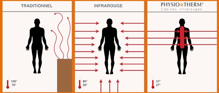 Un procédé exclusif infrarouge sans rayon A (Lavasand)